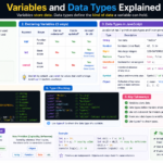 Variables and Data Types Explained