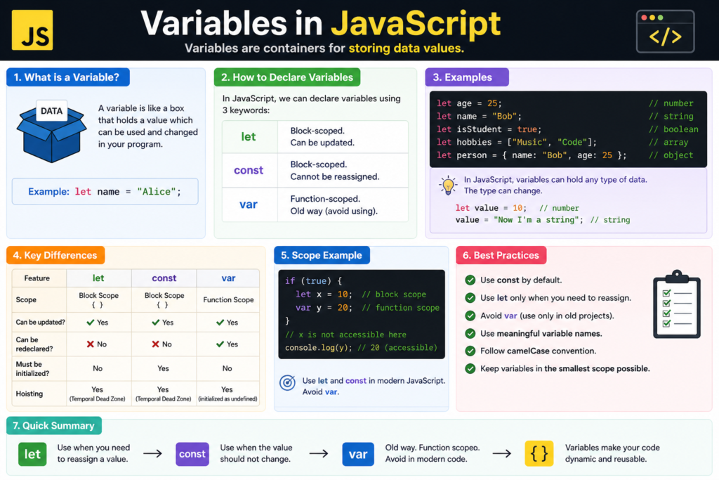 Variables in JS
