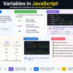 Variables in JS