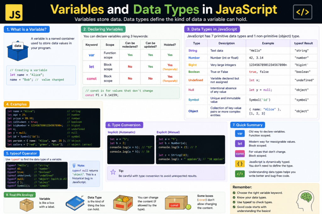 Variables and Data Types