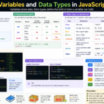 Variables and Data Types