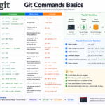 Git Commands Basics