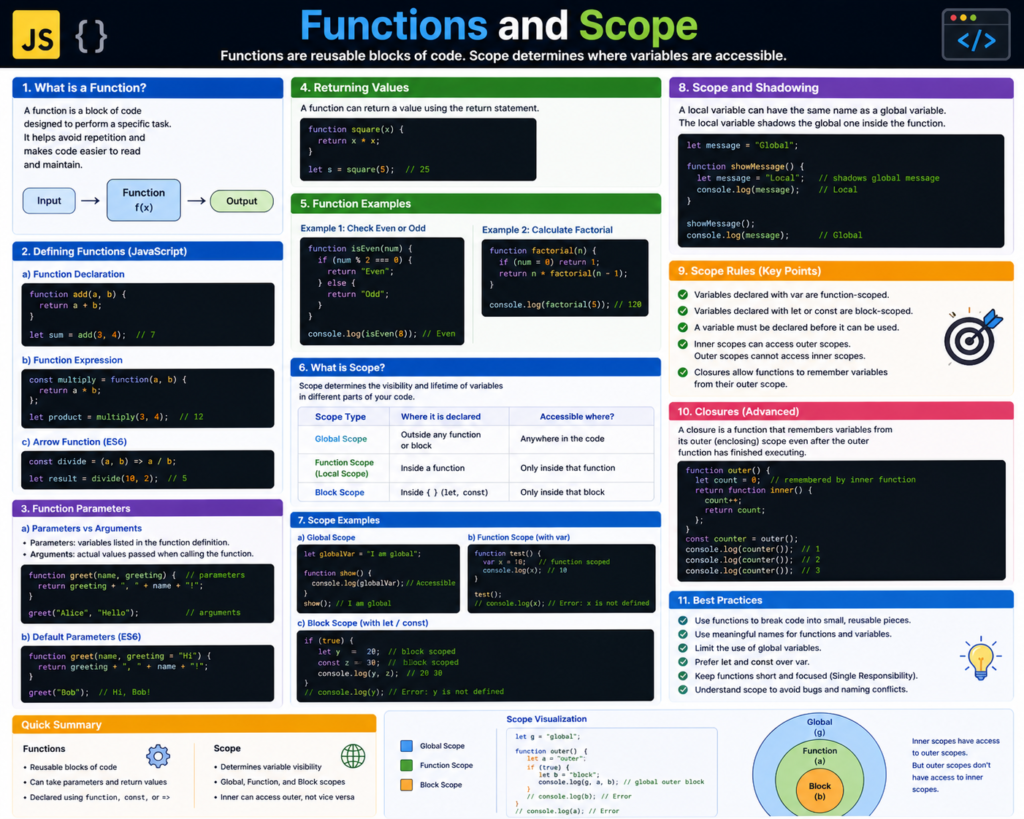 Functions and Scope